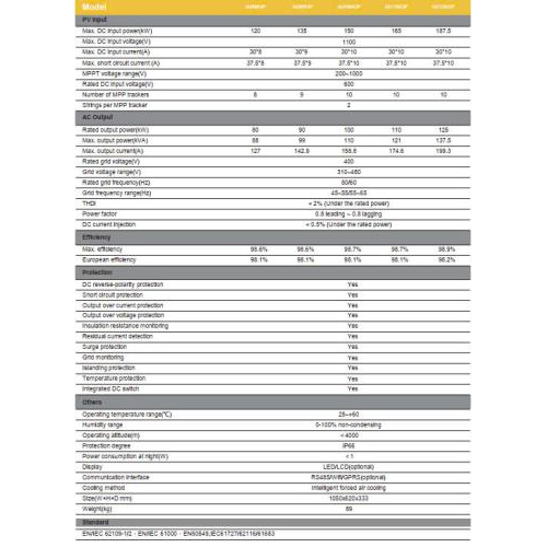Thông số kỹ thuật nổi bật