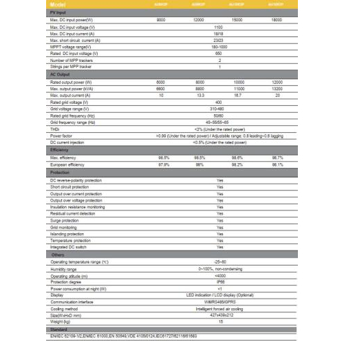 Thông số kỹ thuật