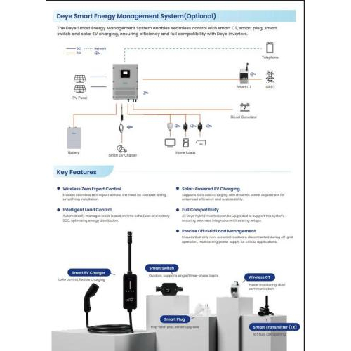 Thông số kỹ thuật chi tiết