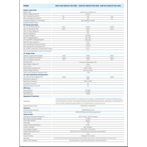 Thông số kỹ thuật chi tiết