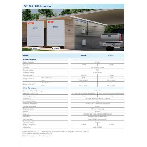 Thông số kỹ thuật chi tiết