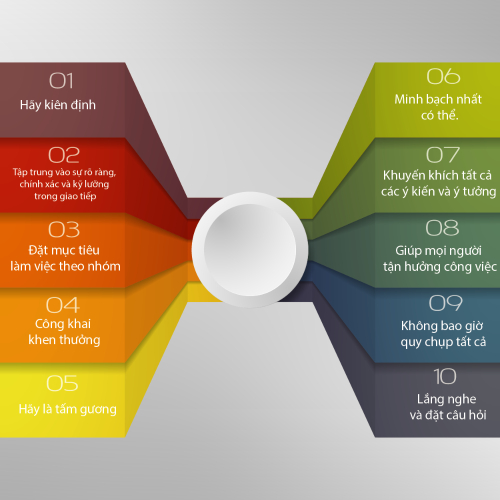 6 Nguyên Tắc Vàng Giúp Quản Lý Doanh Nghiệp Một Cách Hiệu Quả