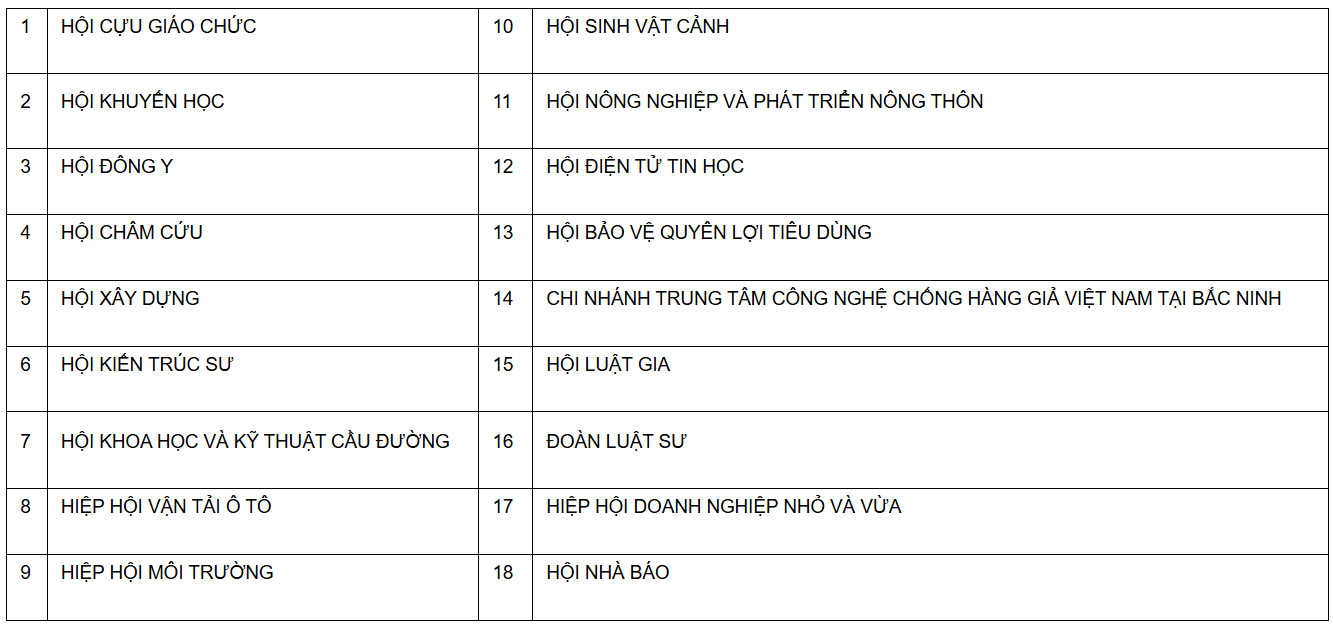 Các hội thuộc BNUSTA