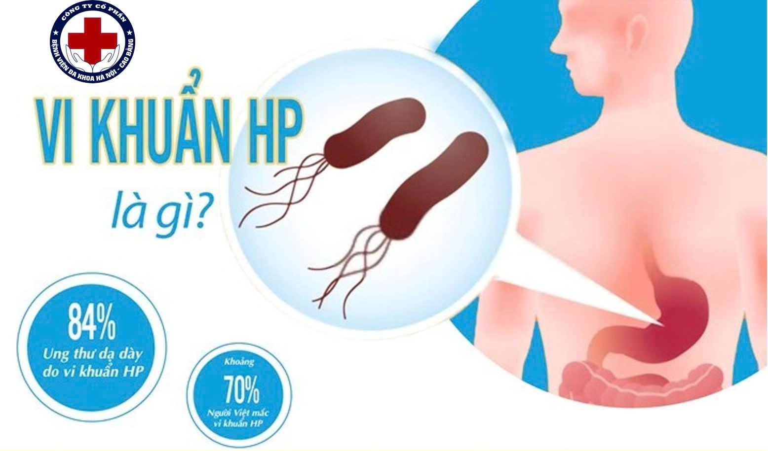 Phát hiện vi khuẩn HP nhanh chóng qua test hơi thở