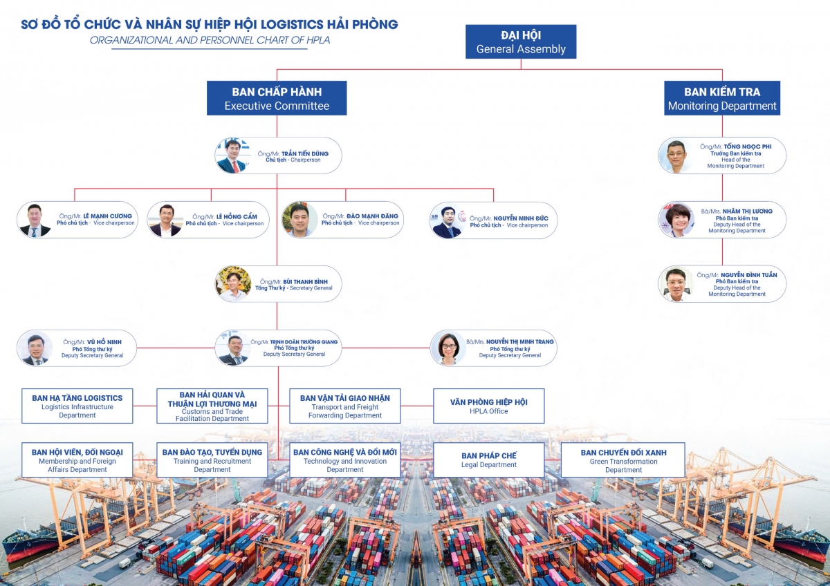 Sơ đồ tổ chức