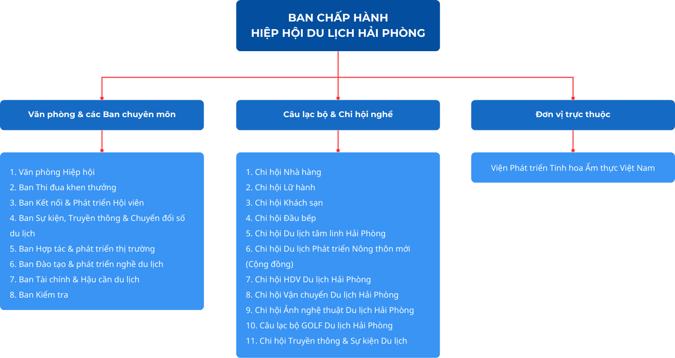 Cơ cấu tổ chức