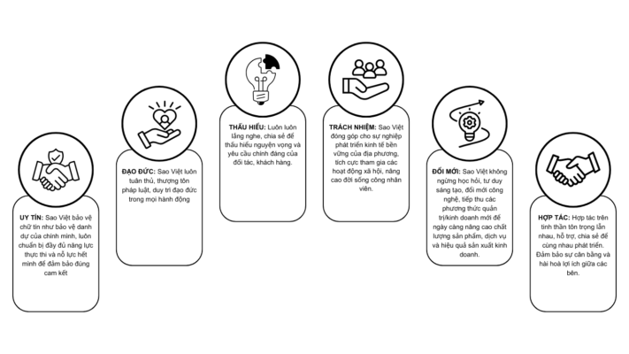 Giá trị cốt lõi