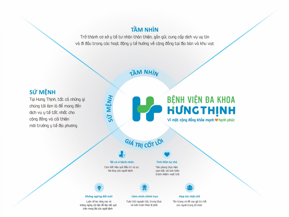 Tầm Nhìn – Sứ Mệnh – Giá trị cốt lõi