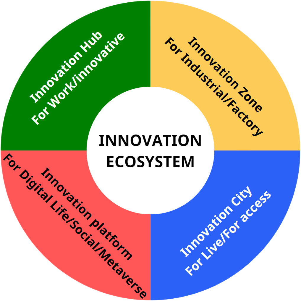 Chiến lược phát triển