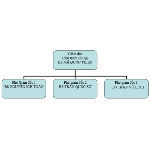 Giai đoạn từ sau ngày 01/01/1997 đến hiện nay.