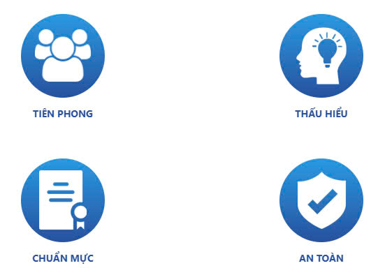 Giá trị cốt lõi