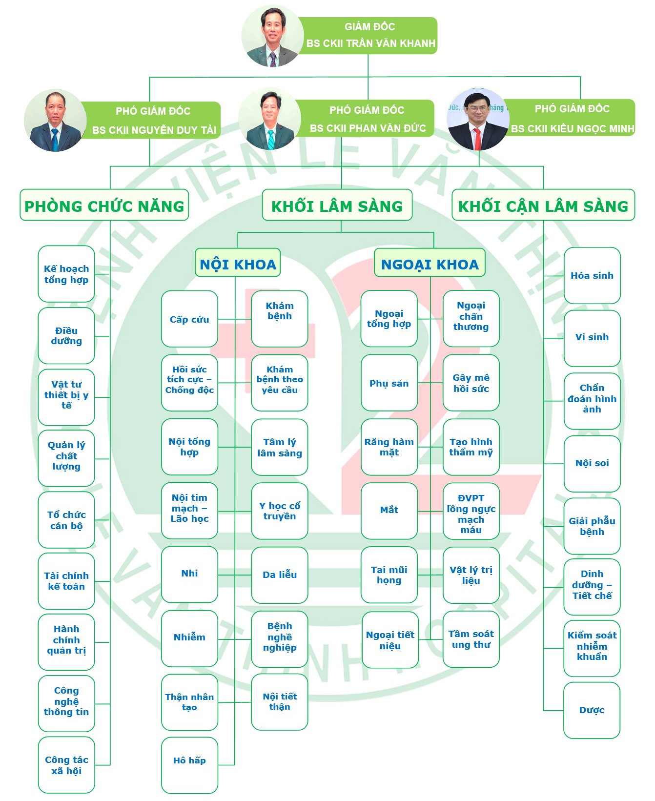 Sơ đồ tổ chức