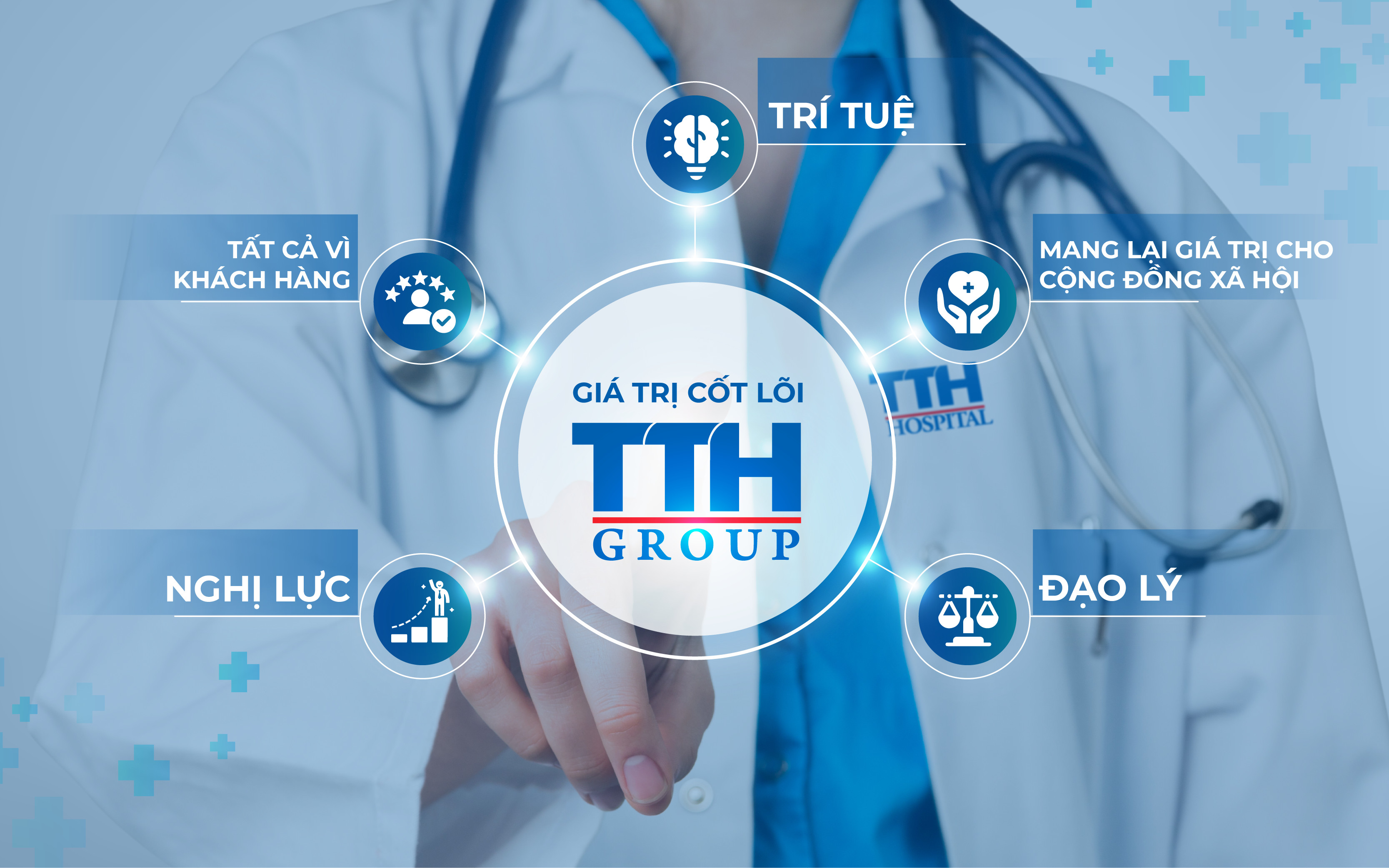 3. Giá trị cốt lõi