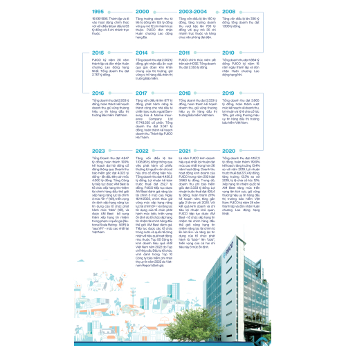 1. Lịch sử phát triển