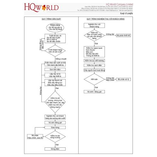 Quy trình sản xuất