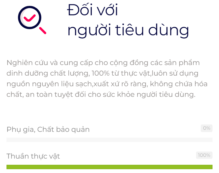 Giá trị của Tâm An Natural