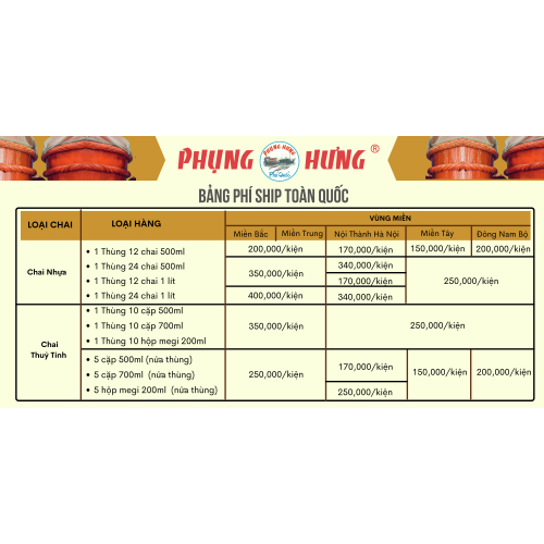 Bảng phí ship và cách tính phí