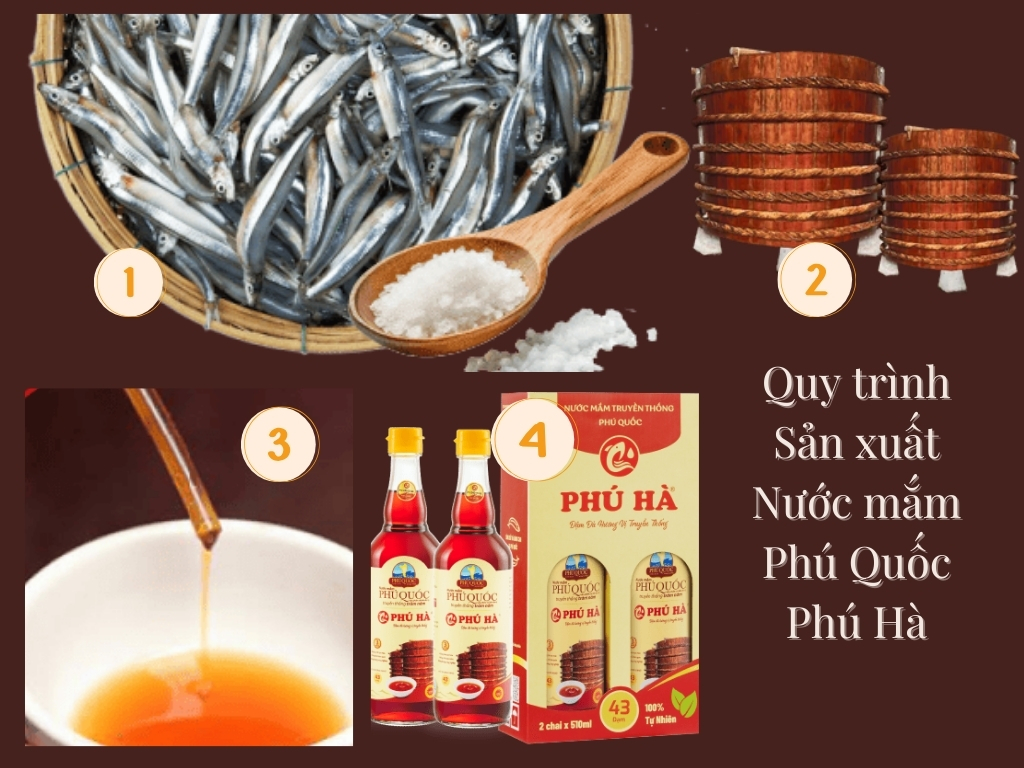 IV. Quy trình sản xuất