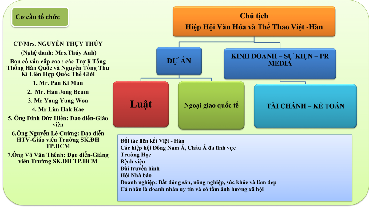 Cơ cấu tổ chức
