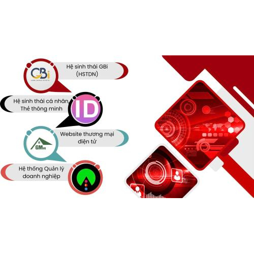 Hệ sinh thái số (lõi Z) GBi